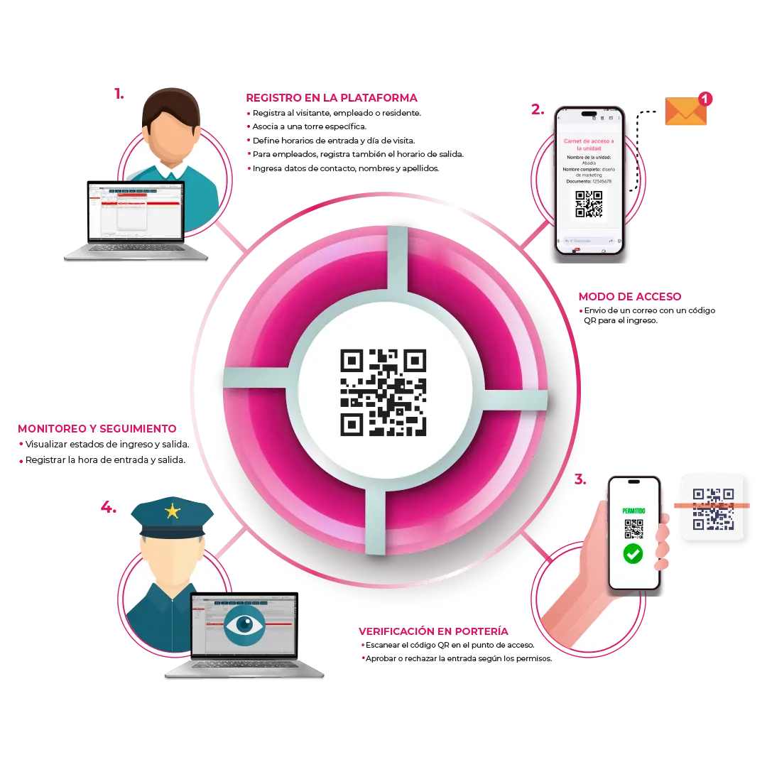 Reconocimiento por huella dactilar